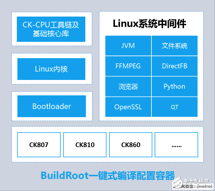 Zhongtian Micro is committed to enriching ecological construction and accelerating customer chip product development