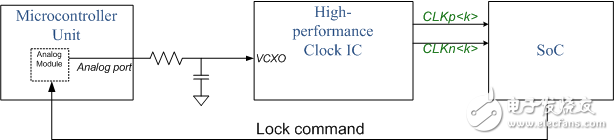 Figure 5: VCXO Example Circuit