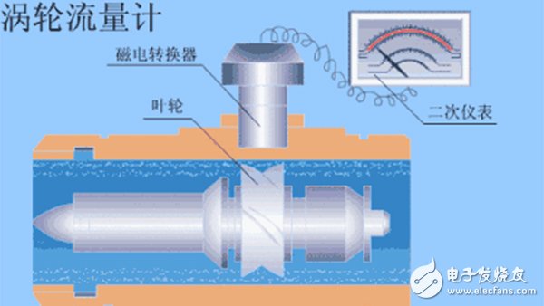 10 major flowmeter dynamic schematics and features