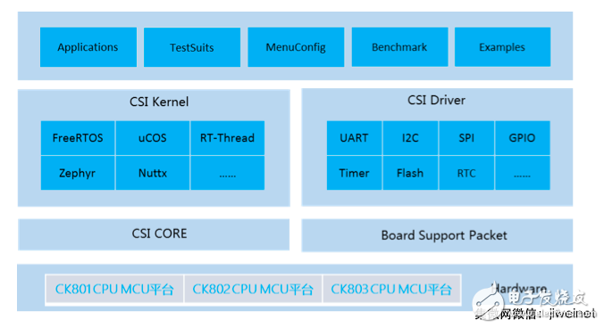 Zhongtian Micro is committed to enriching ecological construction and accelerating customer chip product development