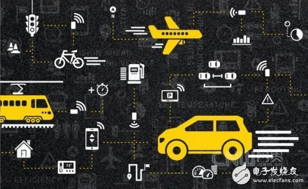 What is the Internet of Things, do you really understand?