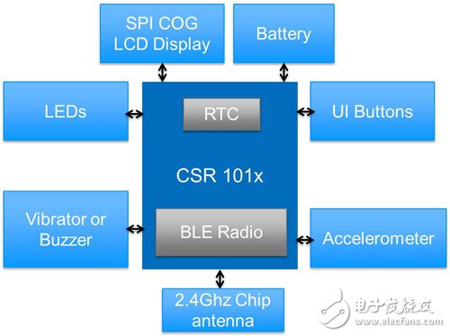 Basic smart watch schematic