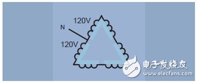 Figure 9. Triangle connection, using