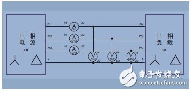 Figure 15. Three-phase four-wire (three power meter methods)