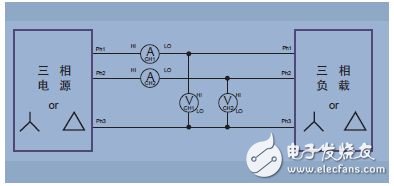 Figure 13. Three-phase three-wire, two power meter methods