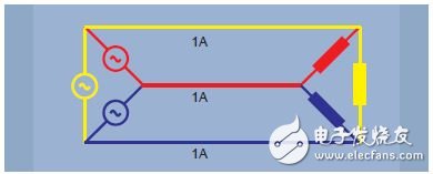 Figure 7. Delta connection â€“ three-phase three-wire