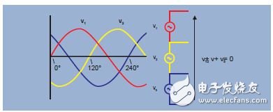 Figure 6. The sum of the instantaneous voltages at any time is zero