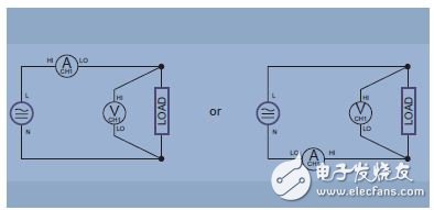 Figure 10. Single-phase two-wire and DC measurements