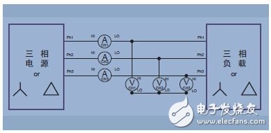 Figure 14. Three-phase three-wire (three power meter methods, setting the analyzer to three-phase four-wire mode)