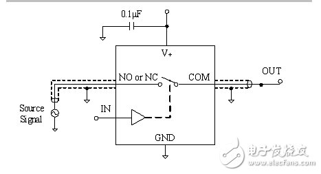 Interpretation of key technologies of analog switches with examples