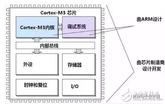 These classic features of STM32, do you really make it?