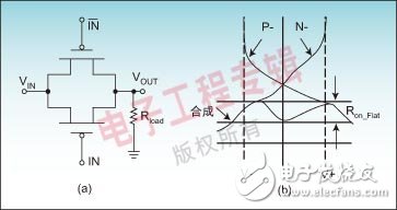 Interpretation of key technologies of analog switches with examples