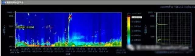 Detailed analysis of the application of laser radar technology