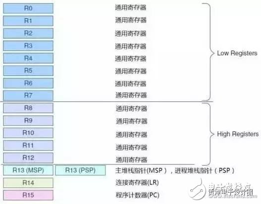 These classic features of STM32, do you really make it?