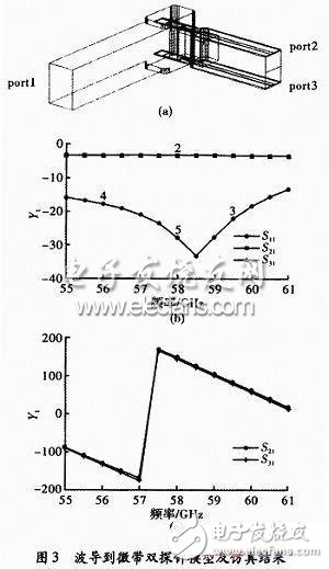 Design of V-Band Proximity Detection Millimeter Wave Power Amplifier