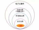 Basic knowledge of transistor and electronic circuit diagram