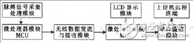 System function module diagram.png