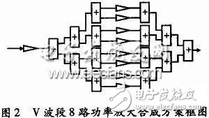 Design of V-Band Proximity Detection Millimeter Wave Power Amplifier