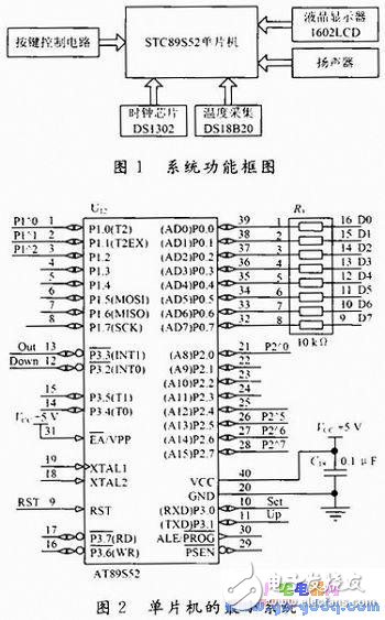 Electronic Calendar System Based on STC89S52 Single Chip Microcomputer