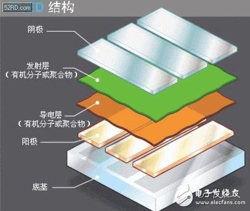 Misunderstandings about mainstream smartphone display technology design