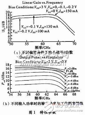 Design of V-Band Proximity Detection Millimeter Wave Power Amplifier