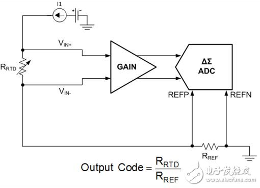 Figure 1: Simplified Ratio Meter RTD System