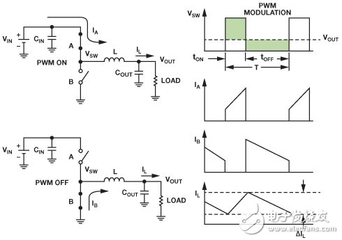 Figure 3. Basic Buck Solution 3