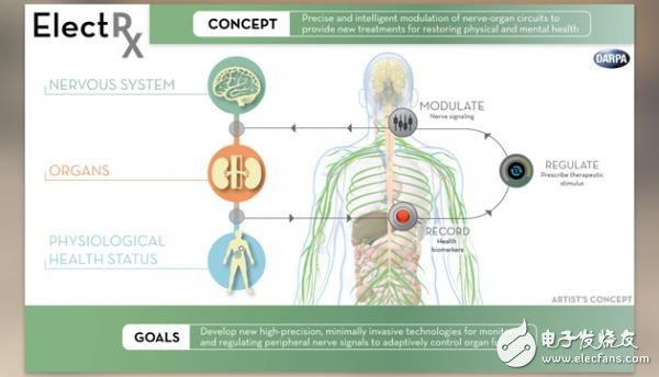 Have a chat and implant a chip into your body. It can help you with contraception.