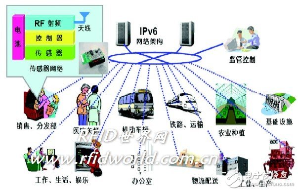 Analysis of Technology and Application of Internet of Things