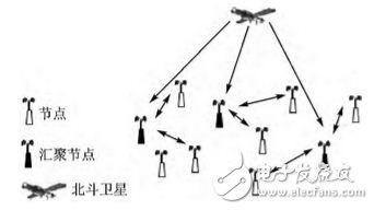 Figure 1 Schematic diagram of Beidou-ZigBee network structure