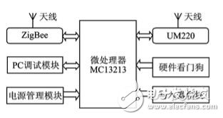 Figure 2 terminal hardware functional block diagram