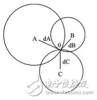 Figure 4 Trilateral measurement