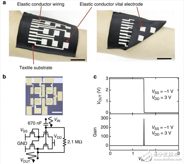 Japan engages in stretchable conductive ink: tailored to wear equipment