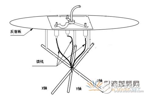 The innovation and application of antenna in TD-LTE development