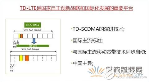 The innovation and application of antenna in TD-LTE development