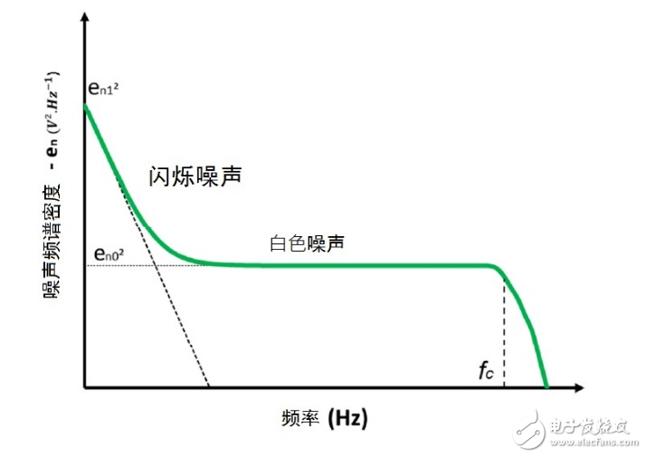 Based on CMOS image sensor into a new era