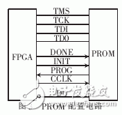 PROM configuration circuit structure