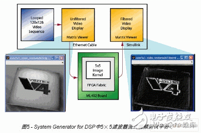 Convenient and high bandwidth simulation of Ethernet hardware co-simulation interface