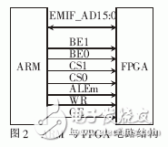 ARM and FPGA circuit connection structure