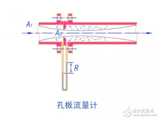 10 major flowmeter dynamic schematics and features