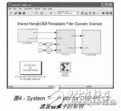 Convenient and high bandwidth simulation of Ethernet hardware co-simulation interface