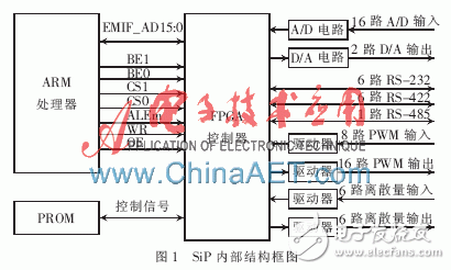 SiP internal structure block diagram