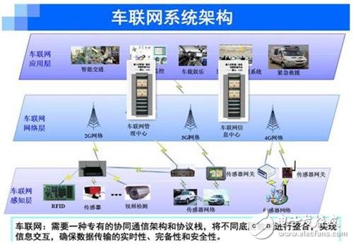Car networking system architecture