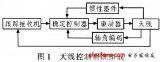 å®žçŽ°è½¦è½½å¤©çº¿ç¨³å®šè·Ÿè¸ªçš„æŽ§åˆ¶ç³»ç»Ÿè®¾è®¡