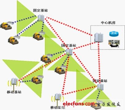 Strix Gigabit Mesh Mesh Network Upgrades Mine Integrated Communication System