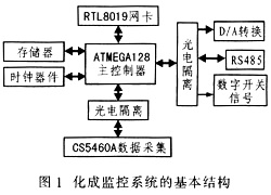 Basic structure of battery monitoring system