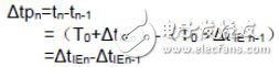 Clock jitter and phase noise and their measurement methods