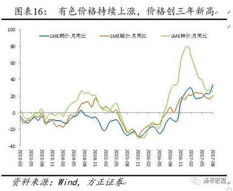 Ren Zeping: Monetary policy "tight balance" short-term interest rate comprehensive upward