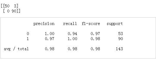 Neural Network: Python module based on Scikit-Learn