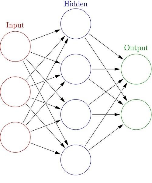 Neural Network: Python module based on Scikit-Learn